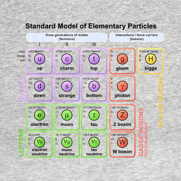 Particles Standard Model T-Shirt Higgs Boson Physics Teacher by Kamarn Latin